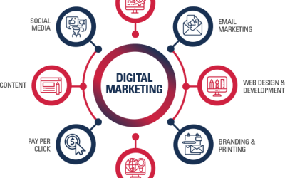 Maximizing Your Reach with Digital Marketing Services