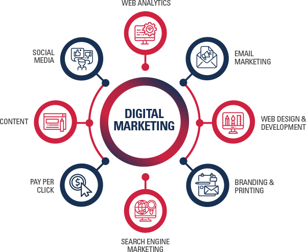 Maximizing Your Reach with Digital Marketing Services